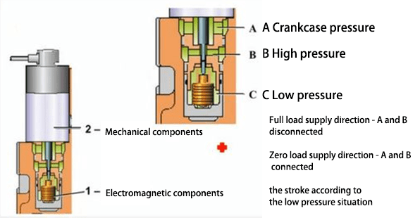 N280 air conditioning compressor control valve working diagram
